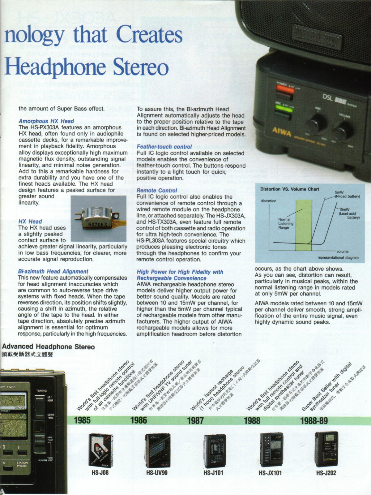 Aiwa Headphone Stereo Catalog 1989 -05.jpg