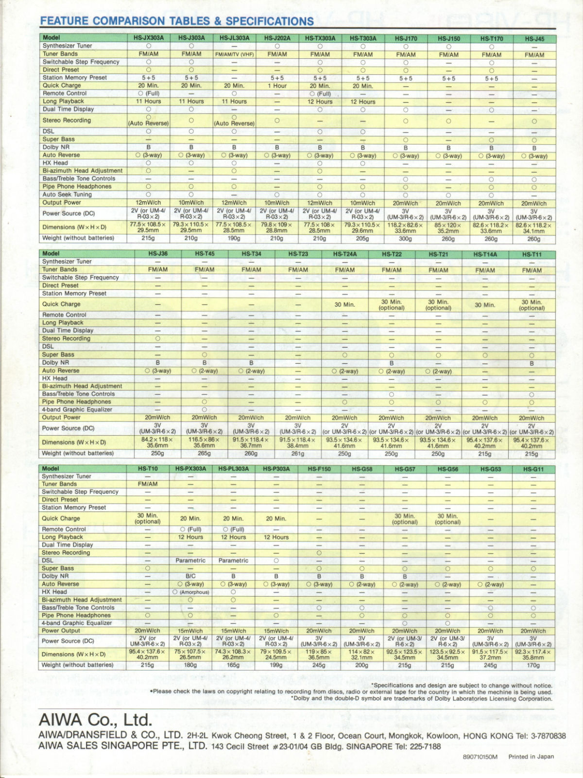 Aiwa Headphone Stereo Catalog 1989 -20.jpg