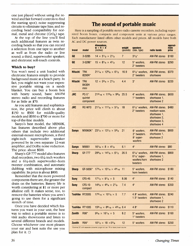 Changing Times June 1982 2.png