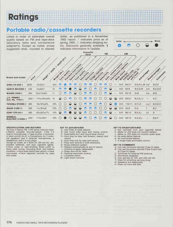 Consumer reports 1983 buying guide 3.png