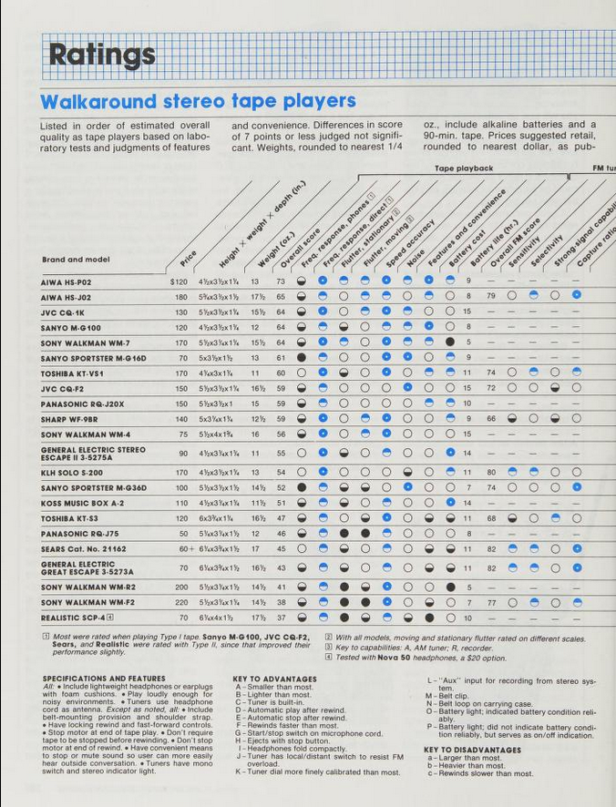 Consumer reports 1983 buying guide 4.png