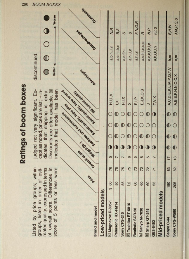 Consumer reports 1989 buying guide 2.png