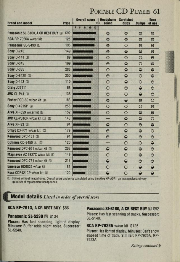 Consumer reports 1997 buying guide 4.png