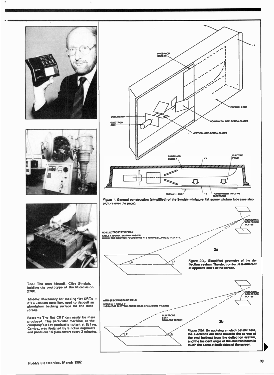 Hobby-Electronics-1982-03 2.png