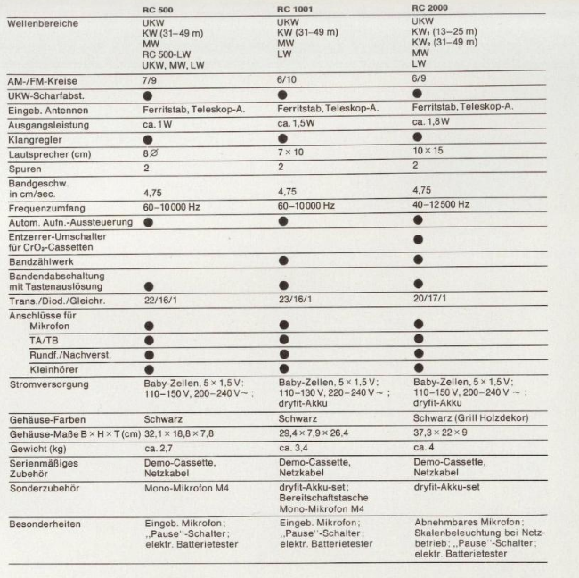 ITT Schaub Lorenz Kurzprogramm 1975 3.png