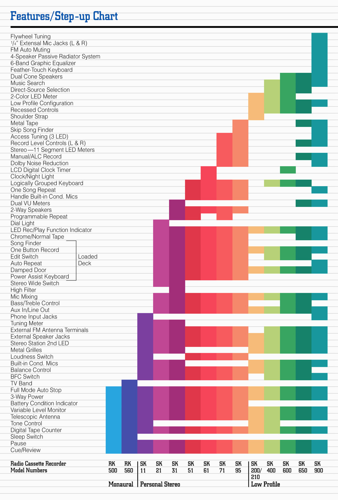 Personal Stereo Features Chart.jpg