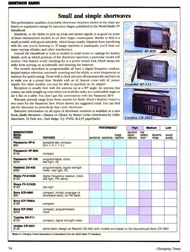 Shortwave 1984 2.png