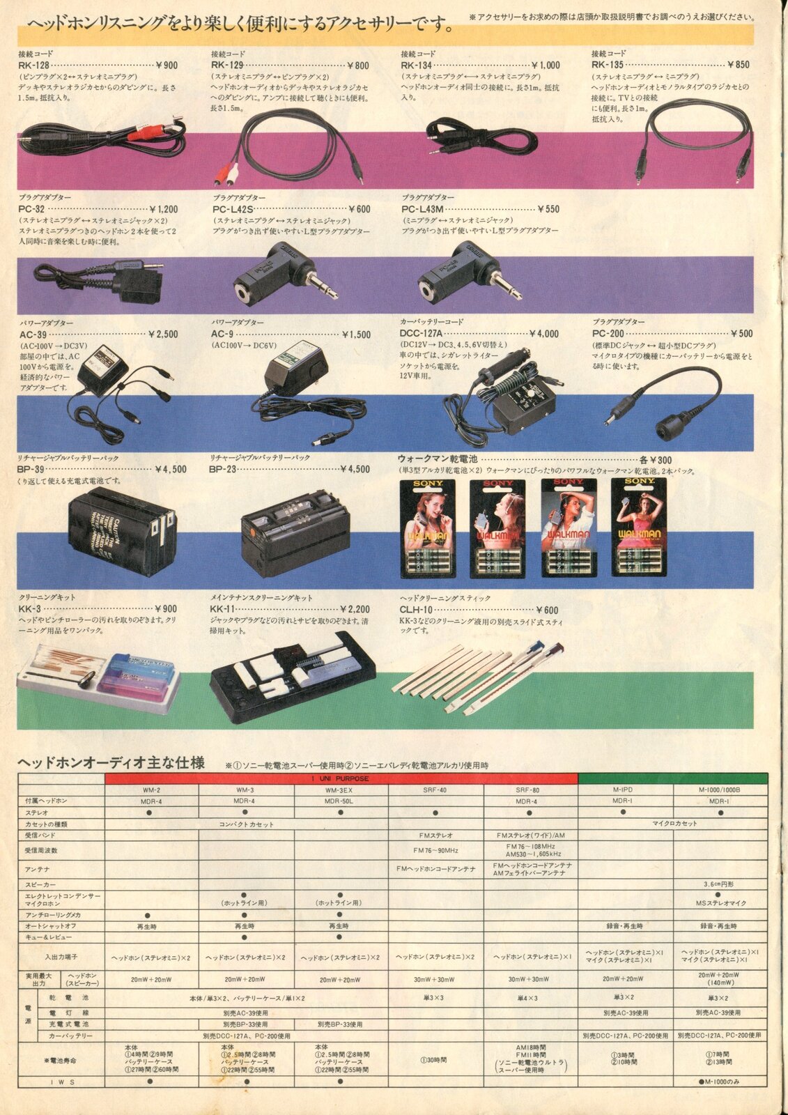 Sony 1984.4 8 1.jpg