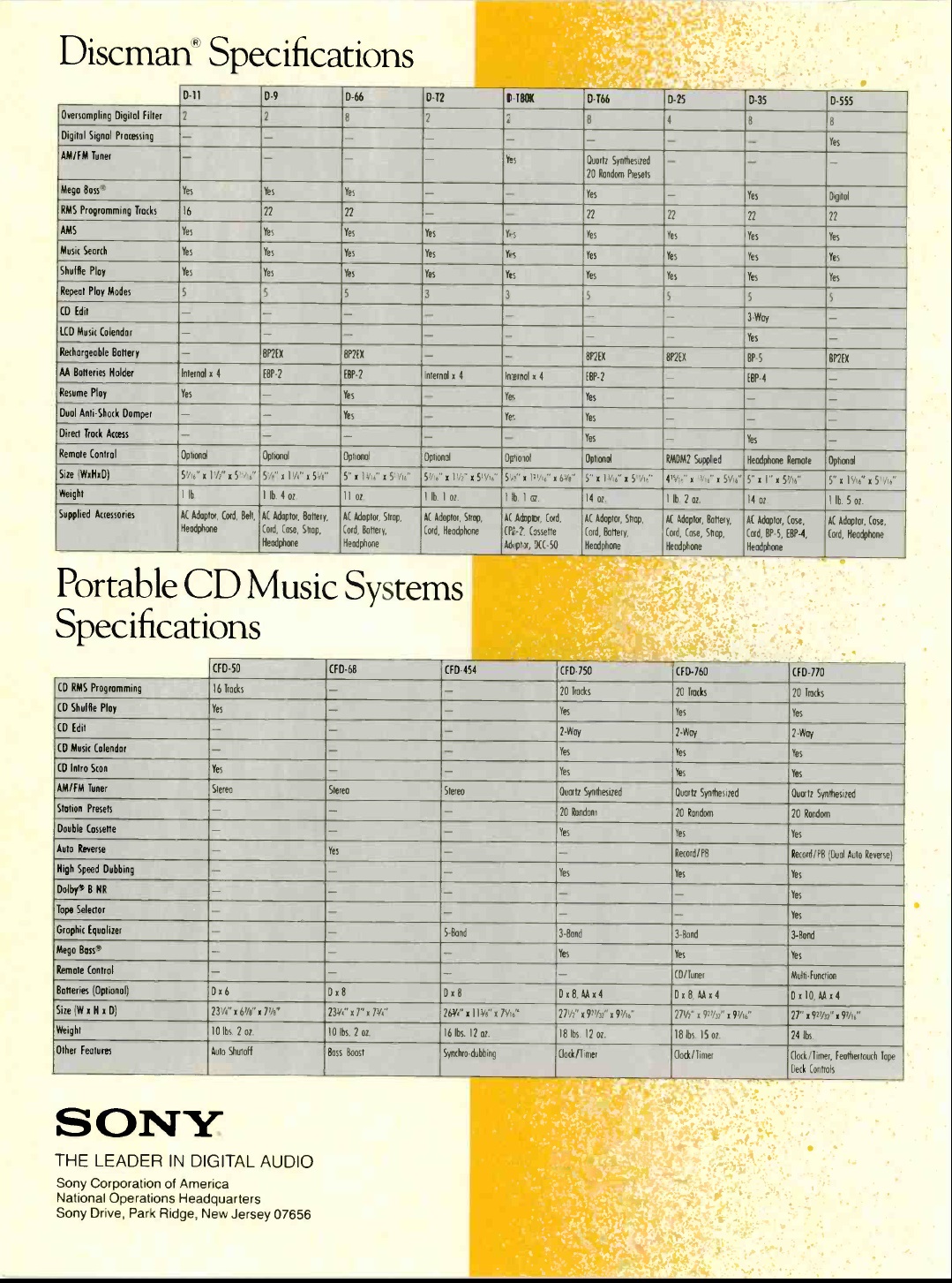 Sony Discman 6 1990.jpg