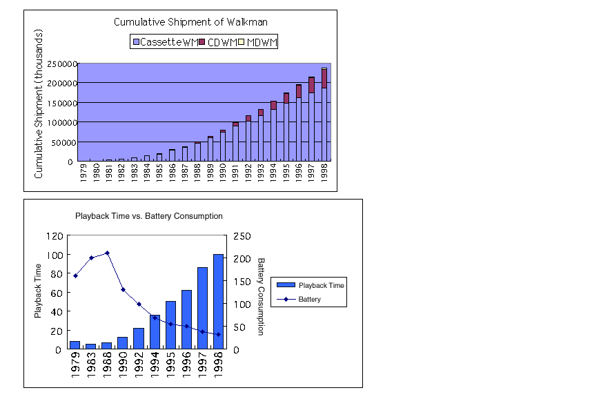 Sony Global - Press Release - Sony Celebrates Walkman(R) 20th Anniversary 3.png