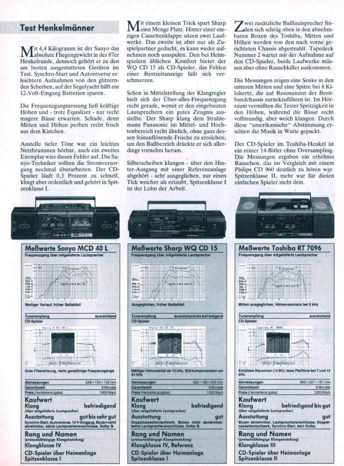 Stereoplay 1987 CD Boombox 6.png