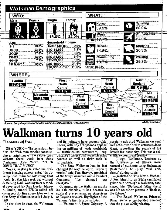 Walkman The Times News (Idaho Newspaper) 1989-06-23.png