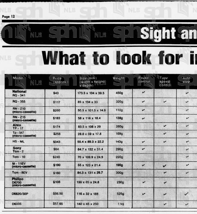 What to look for The Straits Times, 27 January 1985 1.png