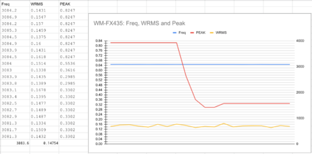 FX435-wow-flutter.png