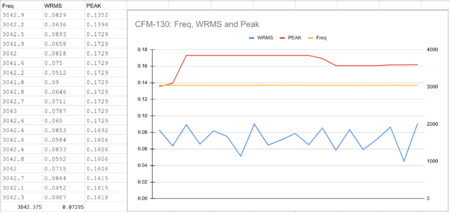 CFM130-wow-flutter.png