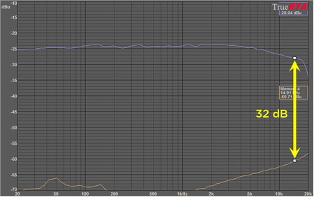 Freq response SONY clone 0dB & background noise 2.png