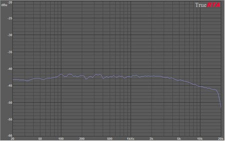 Freq response SONY clone -20dB.png