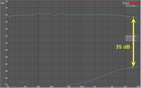 Freq response SONY Orange 0dB & background noise.png