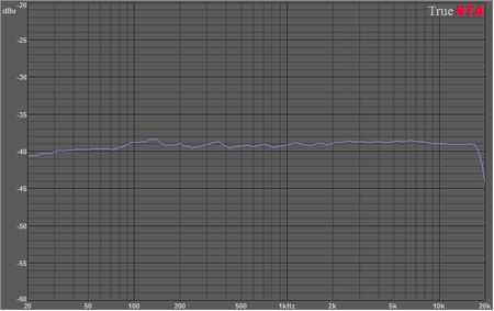 Freq response SONY Orange -20dB.png