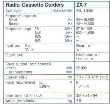 Sold: Sony XQD Reader and 32GB Card - GD-G32A - FM Forums