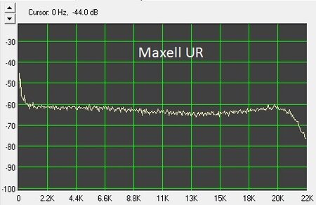 Maxell UR 2020.jpg