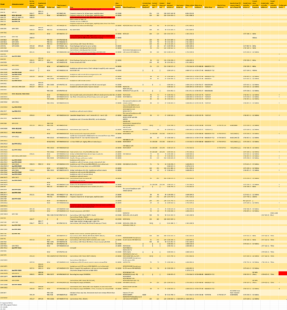 2021-12 - Sony Model Mapping - DRAFT.png