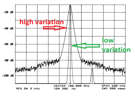 phase noise.png