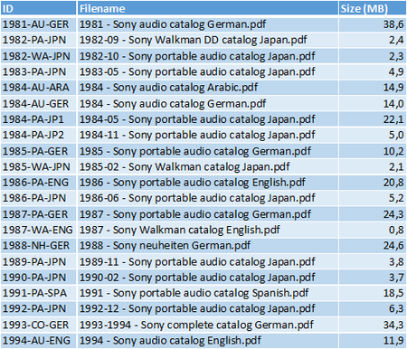 2022-09-09 - Catalogs mapped.png