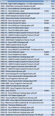 2022-12-17 - Catalogs to be mapped.png