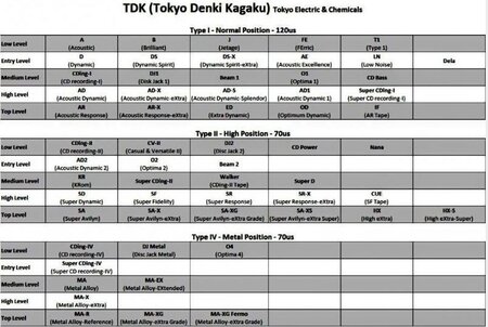 TDK Classifikation.jpg