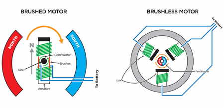 DC motor 1.png