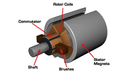 DC motor 2.jpg