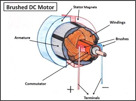 DC motor 3.jpg