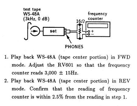 Tape speed.jpg