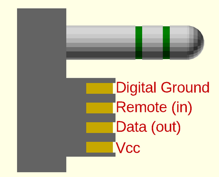 connector_labels.png