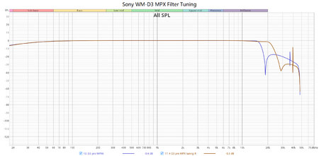 Sony WM-D3 MPX Filter Tuning.png