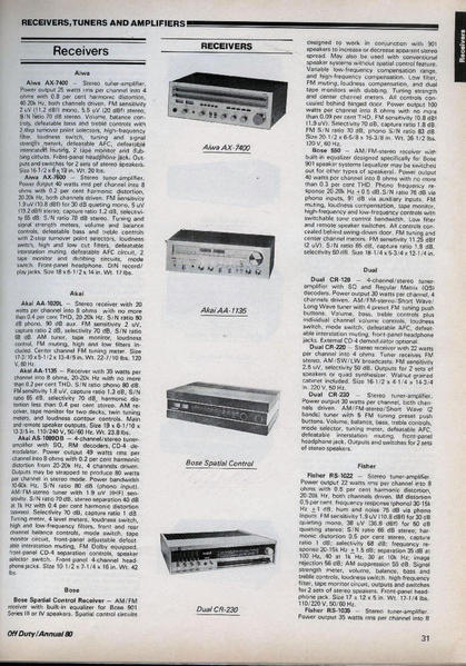 Off Duty Hifi 1980 [3)