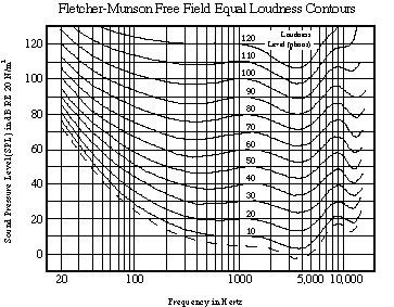 2236048065_loudness