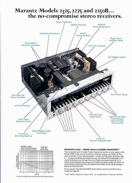 Marantz ads [3)