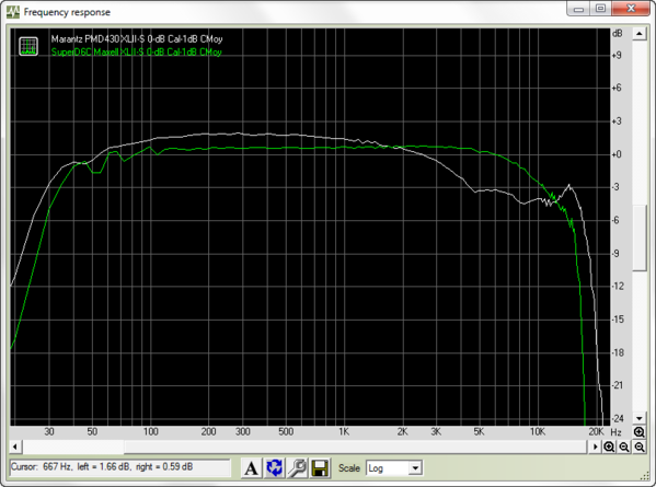 PMD430 vs D6C