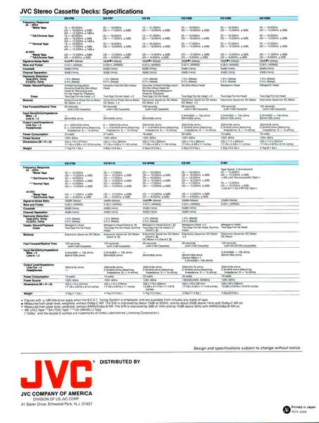 JVC Cassette Decks 013