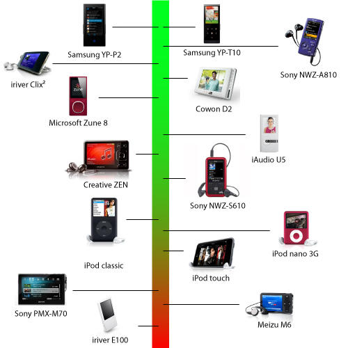 classement_audio_2