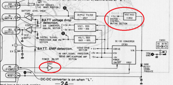 Power Cct