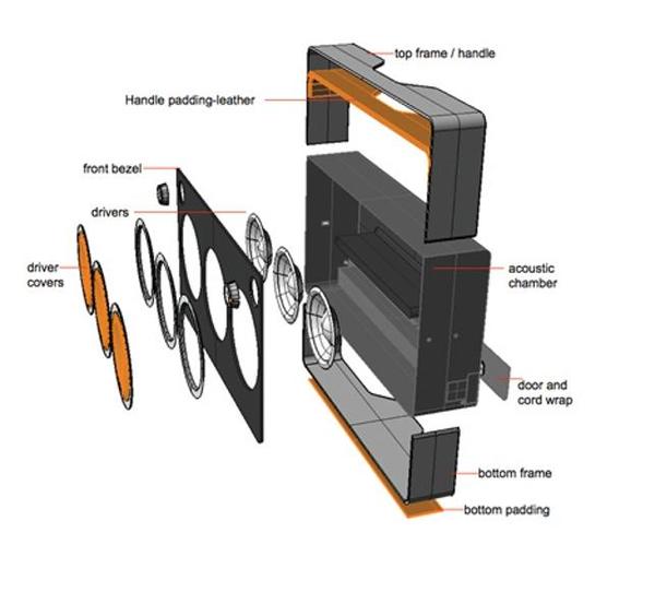 TDK_Image_boombox_components_LB