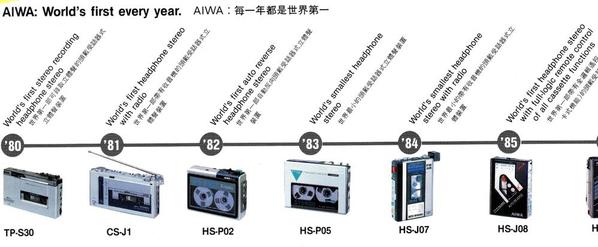 Aiwa First every year